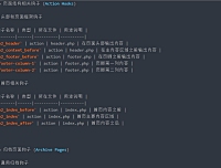 B2钩子集合！